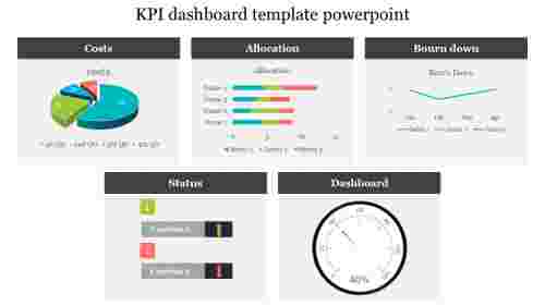 kpi dashboard template powerpoint